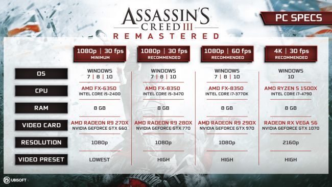 ac3-pc-specs-revealed-8193028